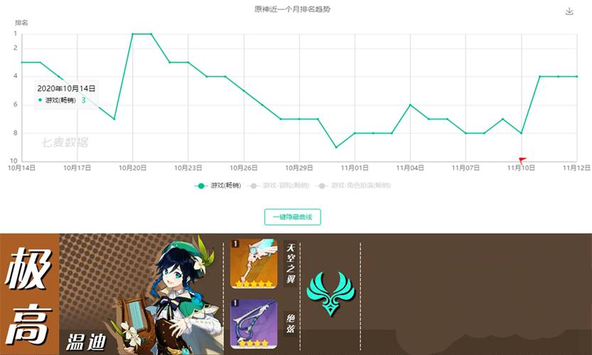 原神一般34到35多长时间？-王者荣耀新手任务多久