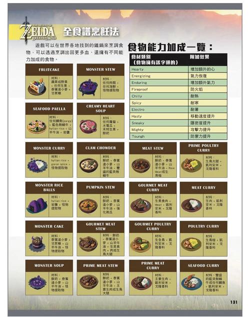塞尔达传说旷野之息食物攻略？-赛尔达新手料理