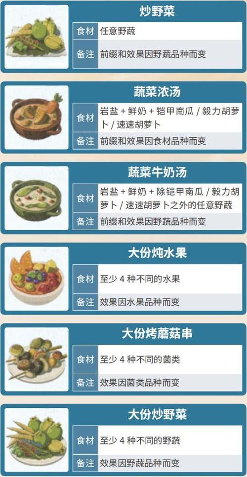 塞尔达传说旷野之息食物攻略？-赛尔达新手料理