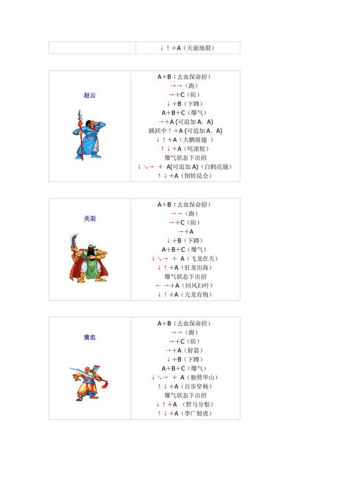 三国战纪电脑键盘出招表？-三国战纪新手教学视频解说