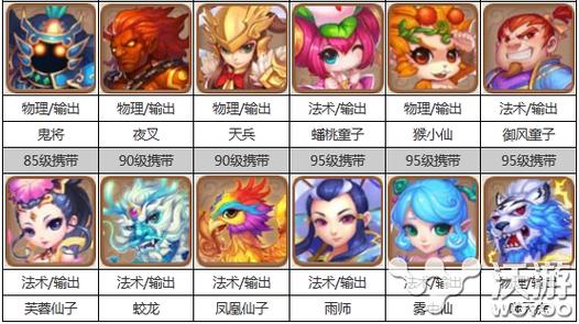 梦幻西游平民宠物排名？-梦幻西游2新手宠物好