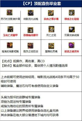 剑魔平民装备选择？-新手剑魔