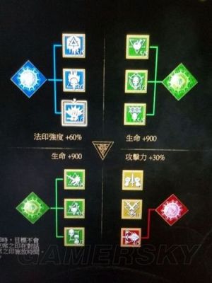 巫师怎么加技能加点？-问仙奇录新手卡