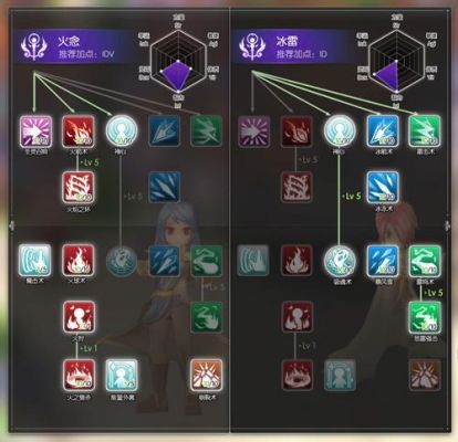 巫师怎么加技能加点？-问仙奇录新手卡