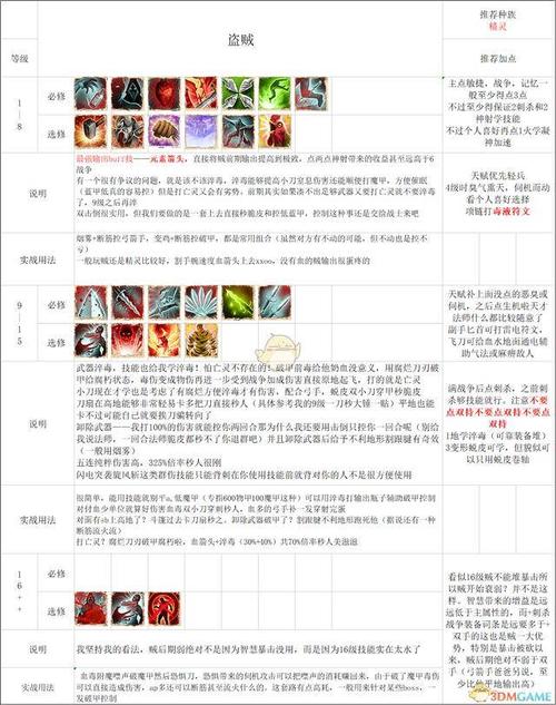 神界原罪2全职业养成心得，神界原罪2什么职业最厉害？-神界原罪2新手选择什么职业