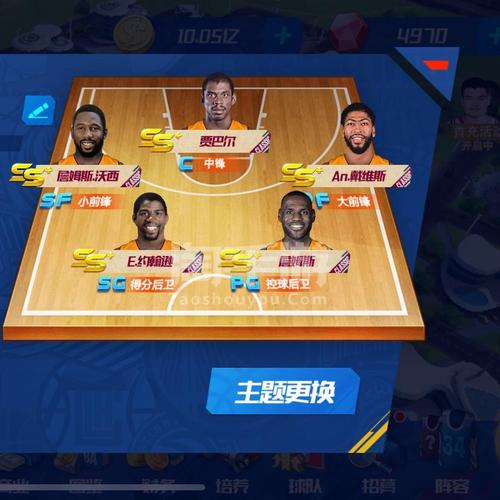 nba篮球大师新手阵容推荐？-nba篮球大师新手首位角色