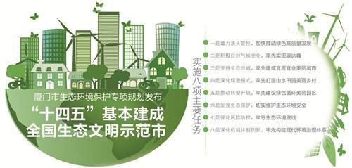 国家生态文明试验区设立的意义是什么？-文明6新手怎么选国家