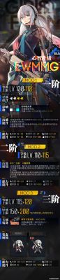 少女前线心智升级需要多少材料？-少女前线新手怎么练级