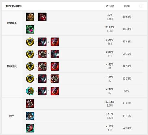 新手猴子出装？-lol新手专属英雄猴子怎么抽