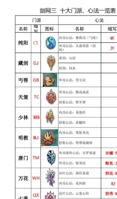 剑网三唐门两种心法解析？-剑侠3新手唐门pvp攻略