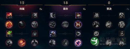 新手杰斯带什么天赋？-lol新手专属英雄怎么选杰斯