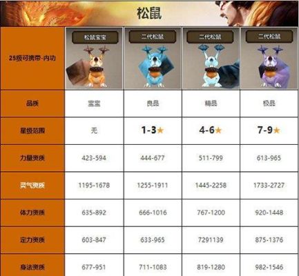 天龙八部松鼠宝宝怎么加点？-天龙八部什么新手卡送松鼠