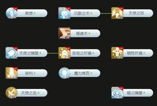 仙境传说ro手游职业推荐2021？-仙境ro牧师新手加什么点