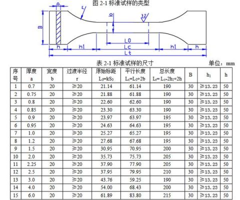 数控车床车矩形丝1/3扣怎样编程？-h1z1新手三