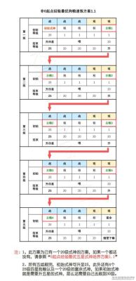 阴阳师新手零基础玩家攻略？-阴阳师新手具体攻略