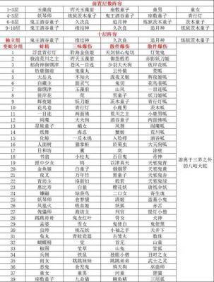 阴阳师新手零基础玩家攻略？-阴阳师新手具体攻略