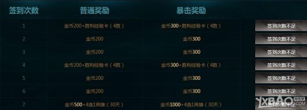 疾风劫碎片怎么获得？-lol新手成长礼包领劫