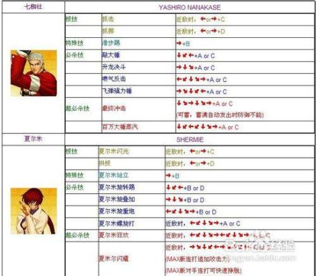 拳皇97玩法？-97拳皇新手入门