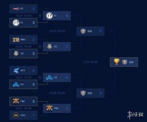 九五阵容s8什么意思？-英雄联盟s8新手指南
