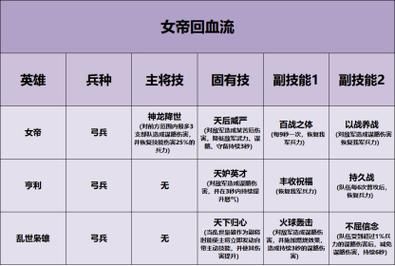 重返帝国新手阵容搭配？-7.2暗牧适合新手嘛