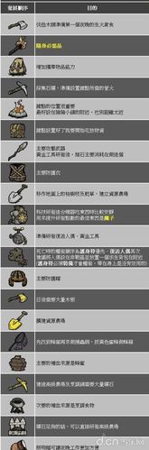 饥荒新手超详细攻略？-饥荒新手开局需要收集的