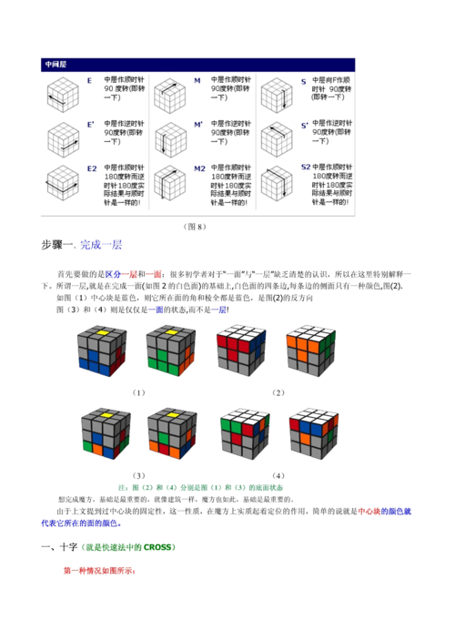 魔方新手公式？-魔方世界新手哦