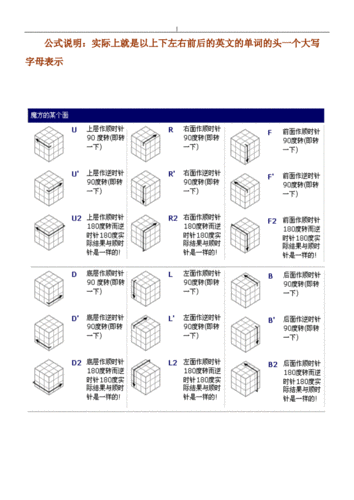 魔方新手公式？-魔方世界新手哦