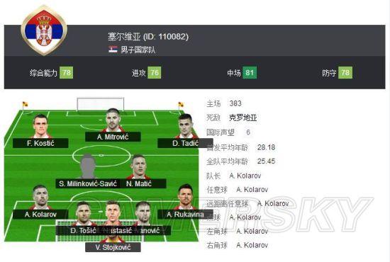fifa18生涯模式怎么转会？-fifa18新手阵容