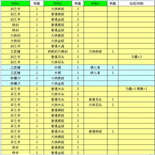 锻冶屋英雄谭前排英雄用什么武器好？-新手锻冶屋英雄谭配方