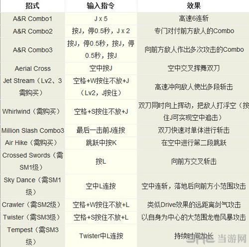 鬼泣3的按键操作是什么？-鬼泣3 新手说明