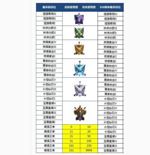 钻石排位开局规则新手？-排位赛新手阵容推荐