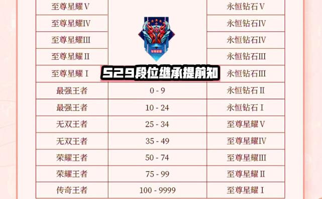 钻石排位开局规则新手？-排位赛新手阵容推荐