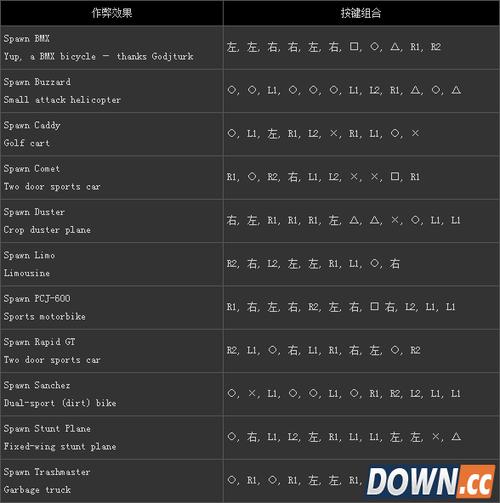 gta4秘籍怎么输入？-gta5秘籍新手 怎么玩