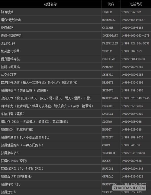 gta4秘籍怎么输入？-gta5秘籍新手 怎么玩