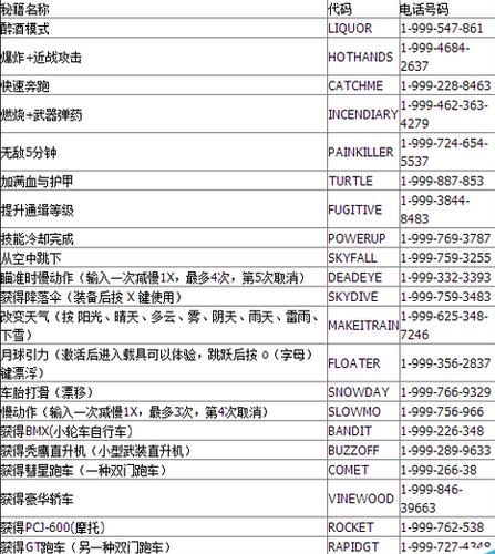 gta4秘籍怎么输入？-gta5秘籍新手 怎么玩