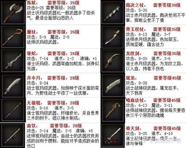 传奇攻略和各种装备出处？-赤月传说新手怎么强装备