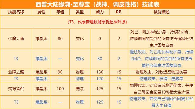 西普大陆至尊宝怎样炼最好？-西普大陆新手过至尊宝