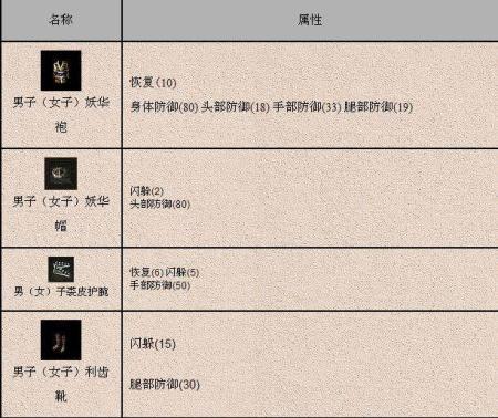 千年百炼装备合成攻略？-千年3新手怎么打装备