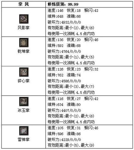 千年百炼装备合成攻略？-千年3新手怎么打装备