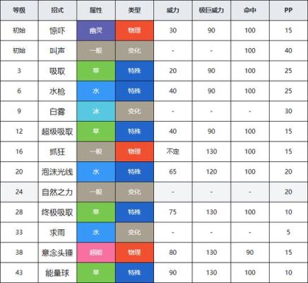 口袋妖怪剑盾种族值排名-永恒之柱新手什么种族好