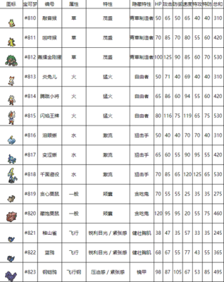 口袋妖怪剑盾种族值排名-永恒之柱新手什么种族好