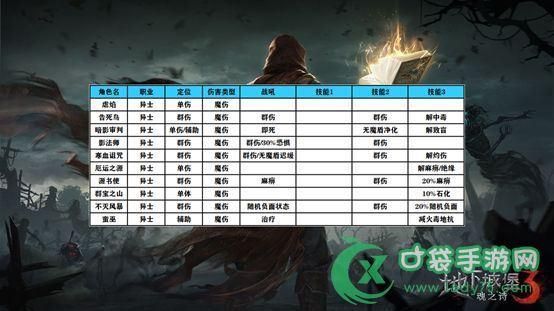 地下城每周必做的8件事？-暗魂3选什么职业适合新手
