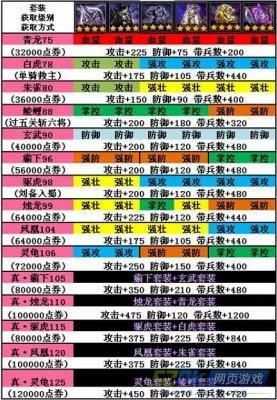 乱世三国升级攻略？-三国乱世新手平民升级