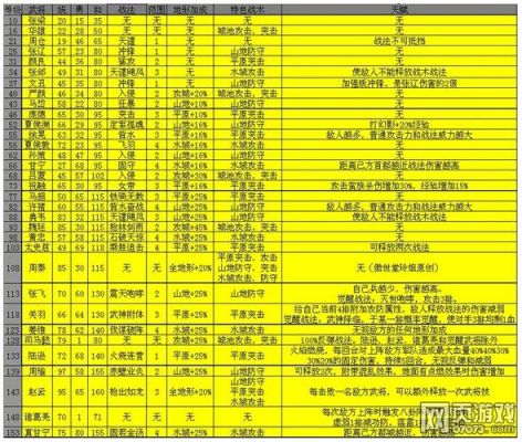 乱世三国升级攻略？-三国乱世新手平民升级