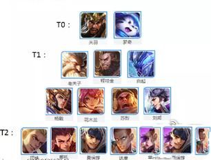 2021年新手买哪个英雄好？-新手打王者用什么好