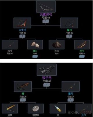 《黑色幸存者》手游弓箭怎么玩BlackSurvival弓箭武器玩法推荐？-黑色幸存者新手玩法