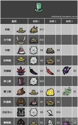 饥荒新手前20天攻略？-饥荒新版新手生存视频