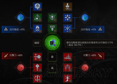 巫师3新手加点哪个路线好？-巫师2新手教程卡