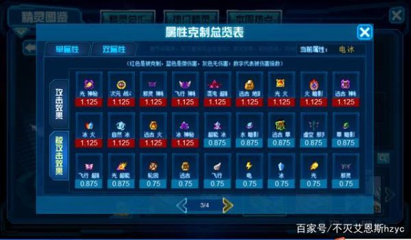 赛尔号特性称号-千军新手卡