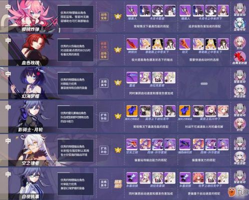 新手崩坏三应该选哪个s级女武神武器？-武神新手卡